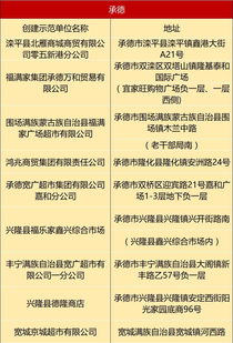 保定數(shù)家超市獲評省級食品銷售示范單位，看看有沒有您常去的